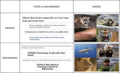 Social Media and Large Carnivores: Sharing Biased News on Attacks on Humans